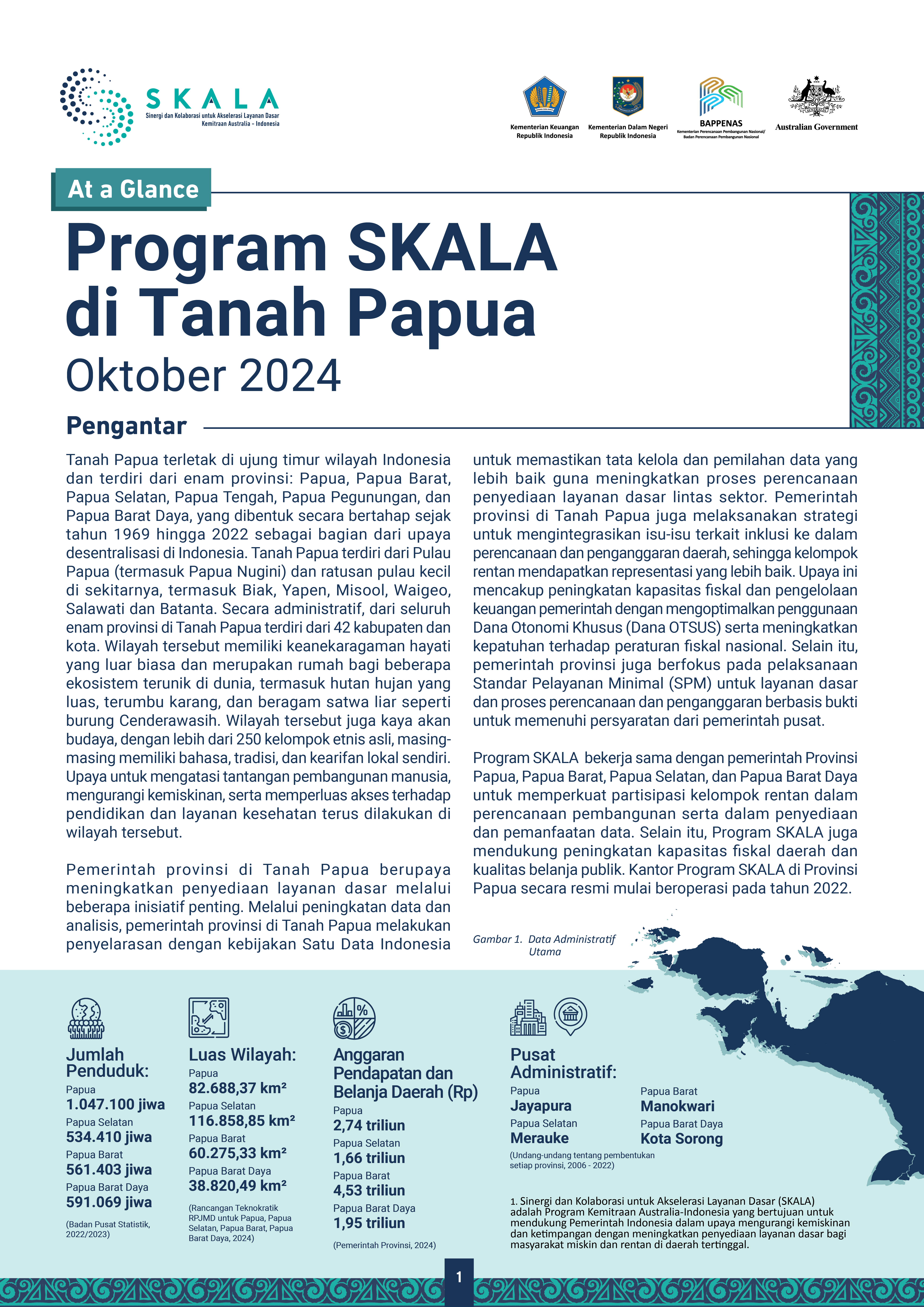 Sekilas: Program SKALA di Tanah Papua