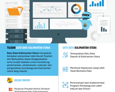 One Data North Kalimantan: Towards an Integrated North Kalimantan